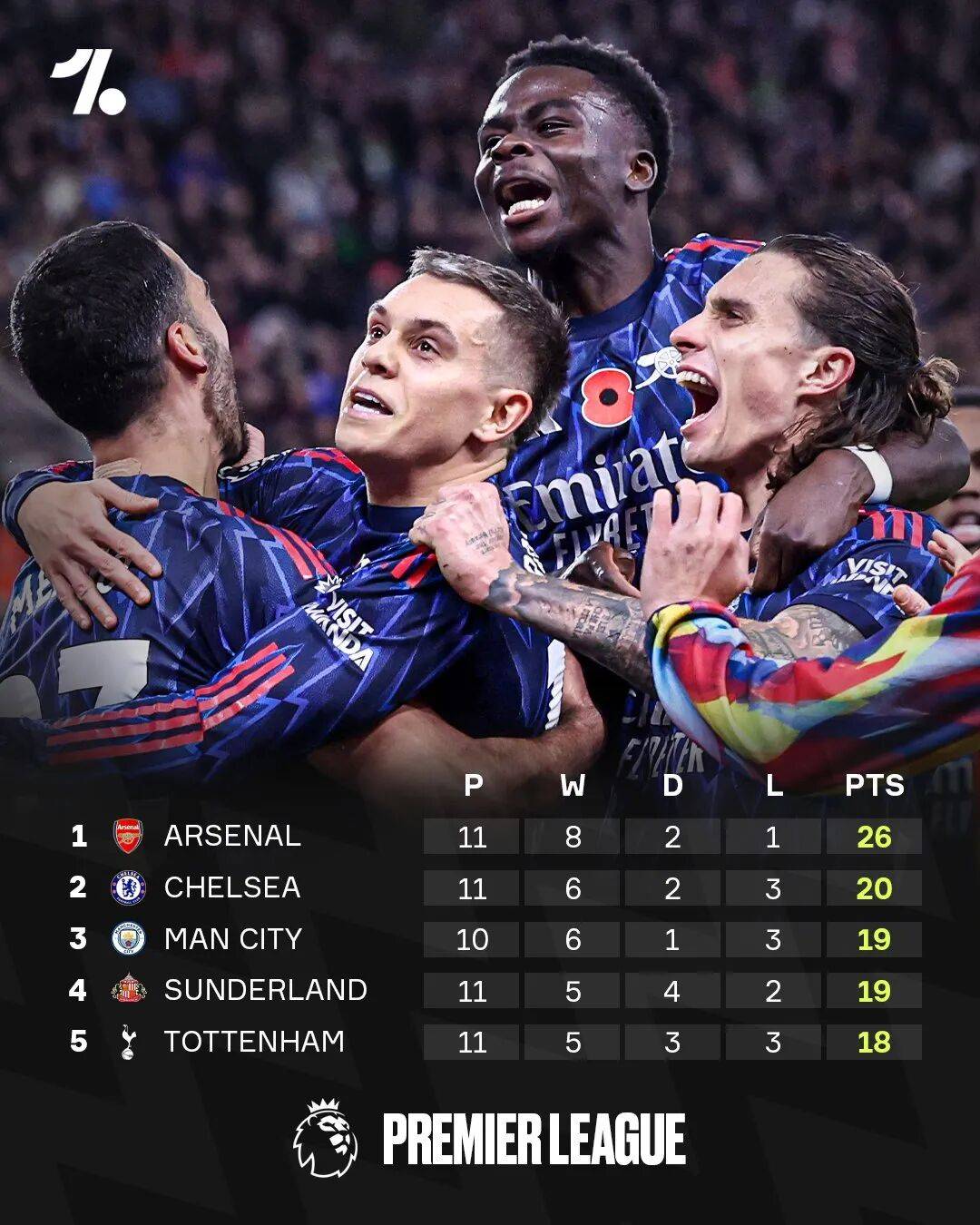 德甲赛前走向成谜，曼城外线爆发，震撼外界，团队化学反应显著的简单介绍