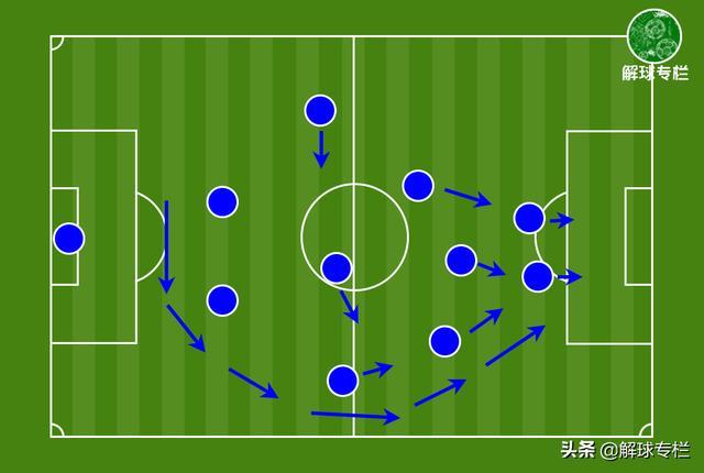 三亿官方网站 -巴塞罗那内部会议纪要流出：今晨主帅复盘；德甲使命明确；数据趋势出现新变化的简单介绍
